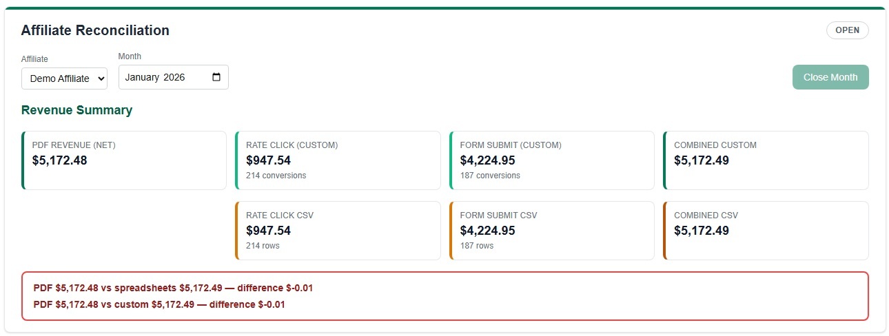 Revenue Summary showing one-cent discrepancy between PDF and spreadsheets