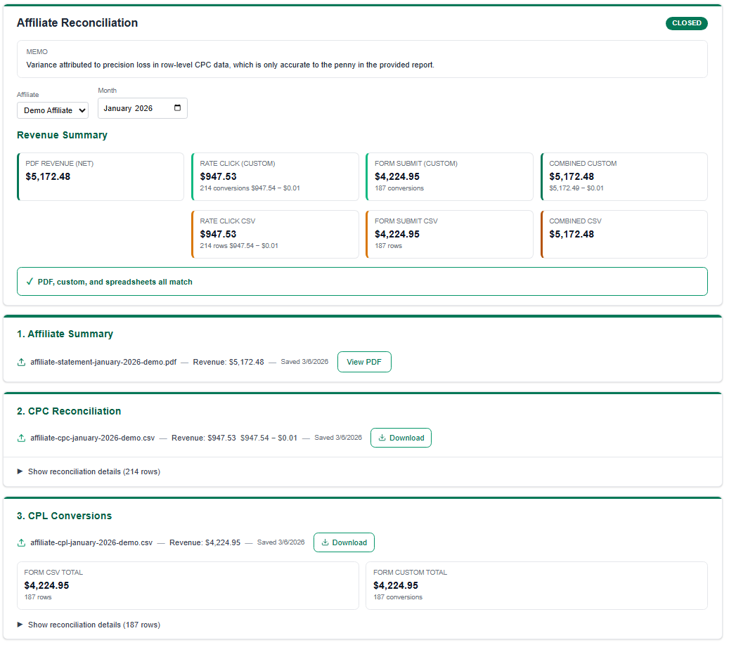 Affiliate Reconciliation final state — CLOSED, all sources match